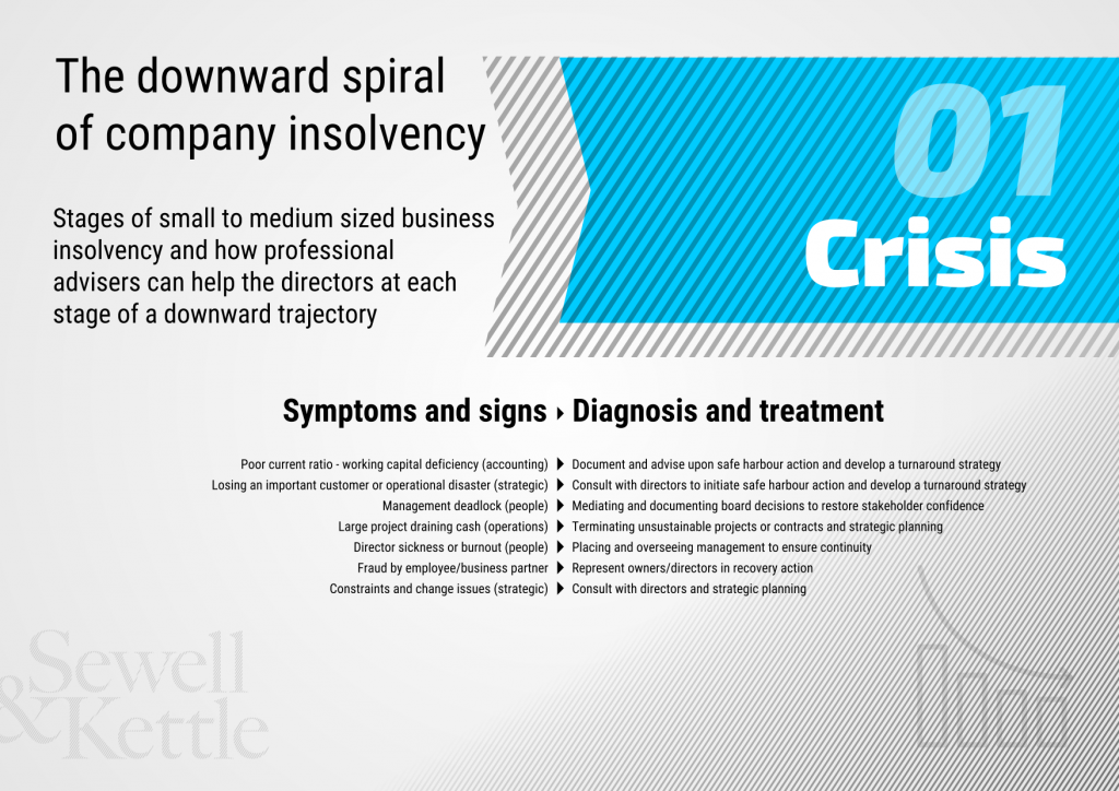 The downward spiral of company insolvency slide 1