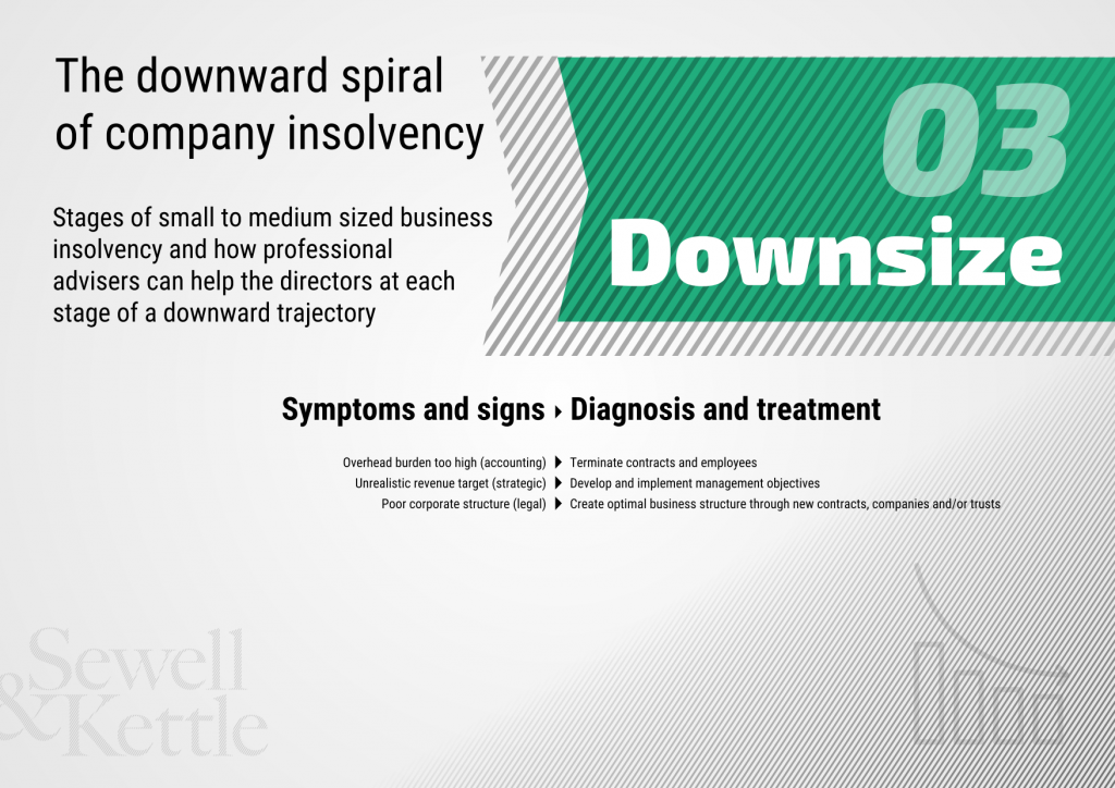 The downward spiral of company insolvency slide 3