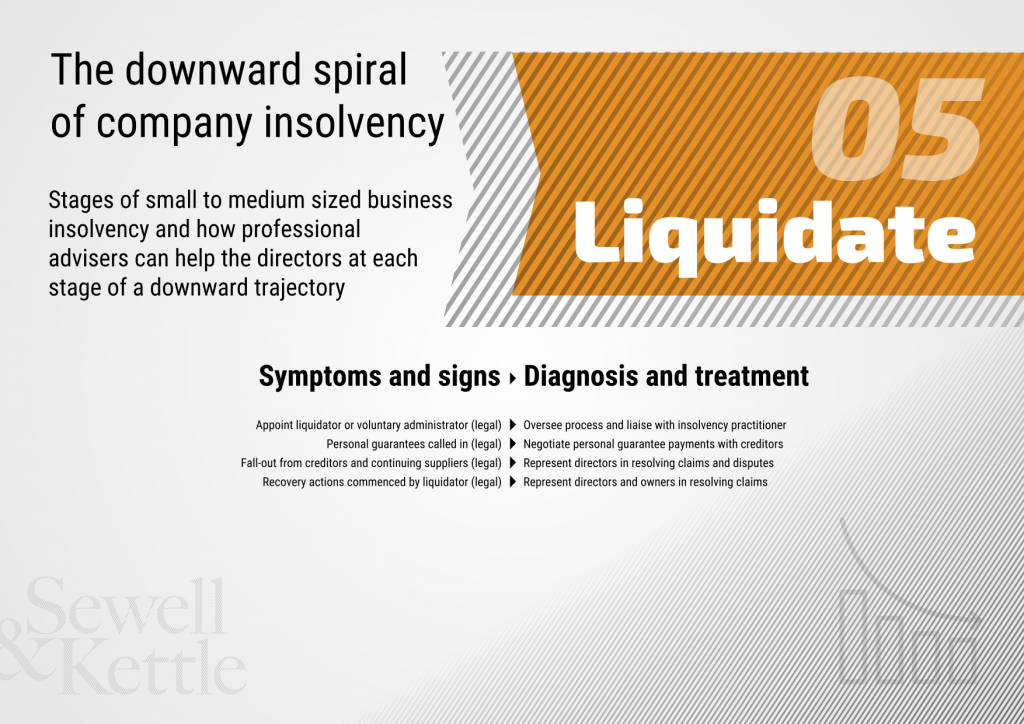 The downward spiral of company insolvency slide 5