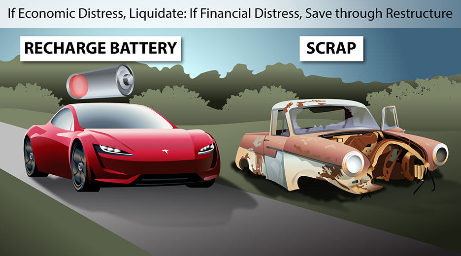 If Economic Distress, Liquidate. If Financial Distress, Save through Restructure.