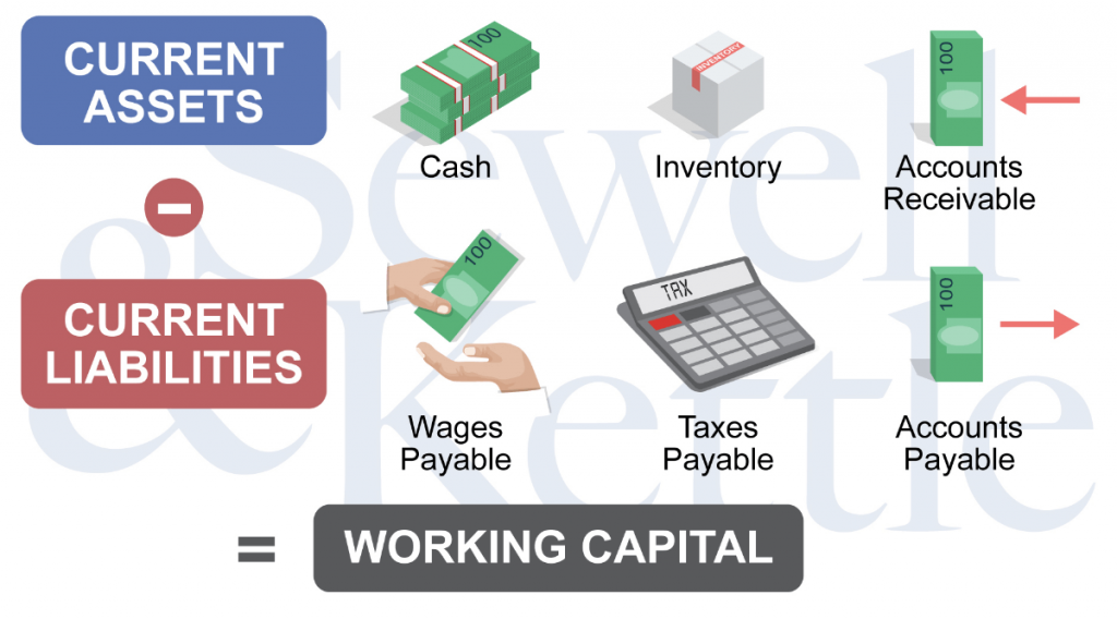 Working capital graph