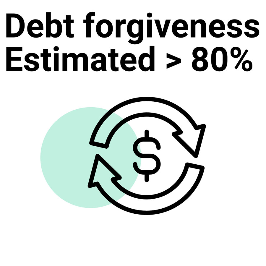 SBRP debt forgiveness rate