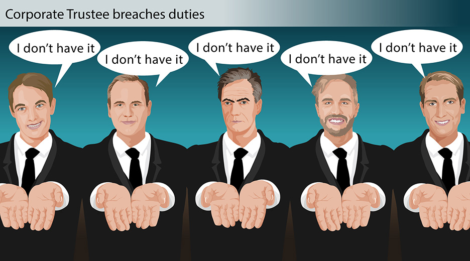 Breach of trust - corporate trustee breaches duties