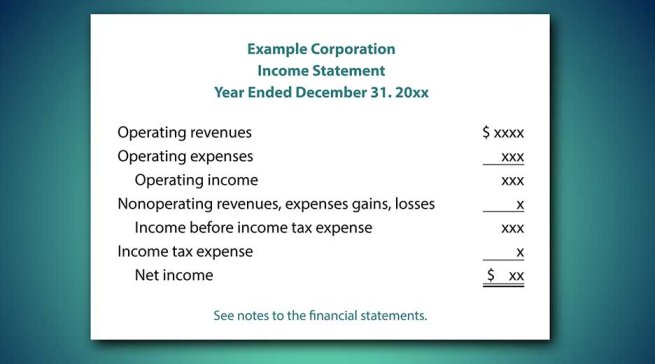 Why are financial statements important?