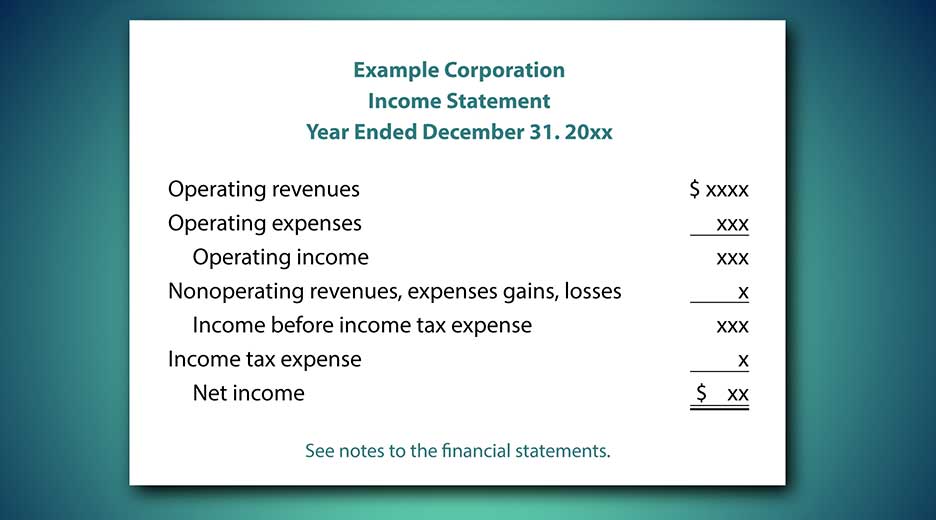 Why are financial statements important?