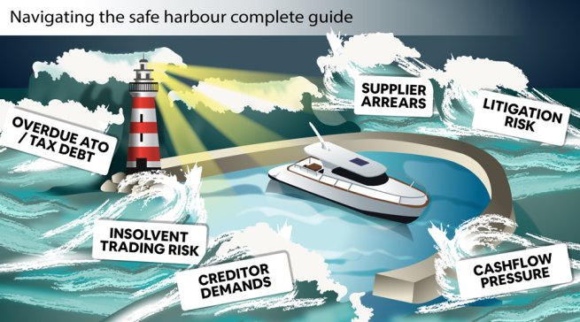 Navigating the safe harbour complete guide